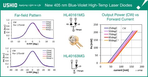 New 405 Nm Blue Violet Lasers Beat High Temps Ushio Europe B V