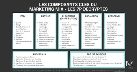 P Marketing Mix Strat Gie Compl Te Exemples Pratiques