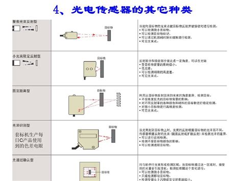 什么叫传感器？传感器的性能具体是那几种？ 什么叫传感器？它是由哪几部分组成的