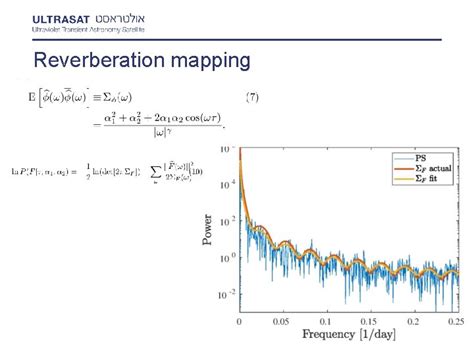 Reverberation mapping and lensed quasars time delay using