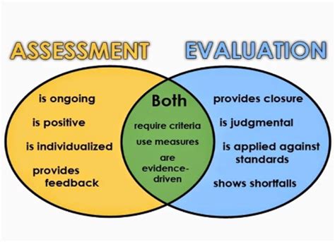 Why Decision Latency Matters In Performance Management