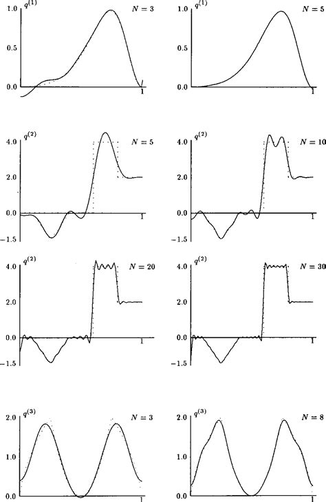 Figure 1 From Reconstruction Techniques For Classical Inverse Sturm