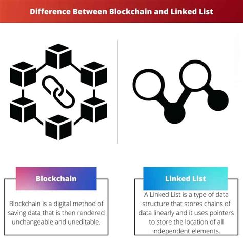 Blockchain Vs Liste Li E Diff Rence Et Comparaison