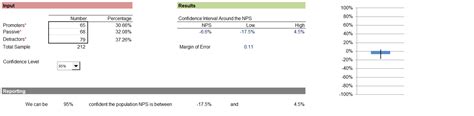 How To Statistically Analyze Net Promoter Scores Measuringu