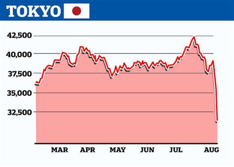 Fears Us Is Heading For Recession Triggers Global Stock Market