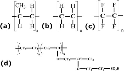 Polypropylene Polypropene Structural Chemical Formula And 53 Off