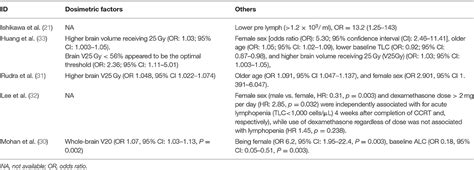 Frontiers Prognostic Value And Risk Factors Of Treatment Related