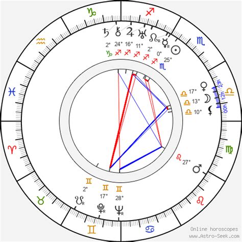 Birth Chart Of Adolf Fischer Astrology Horoscope