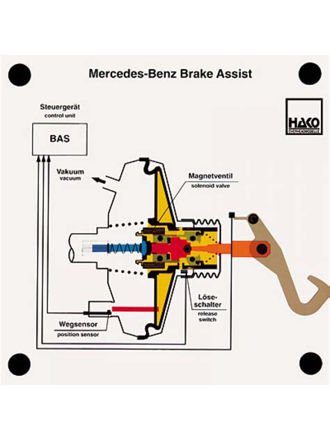 Daimler-Benz Brake Assist | 810000388 | HAKO