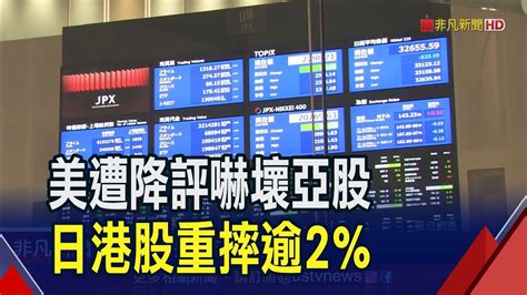 美突遭降評 亞股摔成一片 日股狂瀉768點 跌幅2 3 創今年最大 港股失守2萬點城池 重跌近500點｜非凡財經新聞｜20230802 Youtube