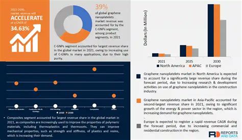 Graphene Nanoplatelets Market Size Trends Price 2021 2030