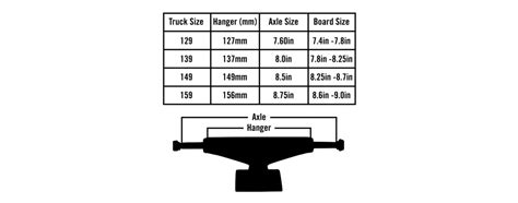 Independent Trucks 159 Size Chart - Ponasa