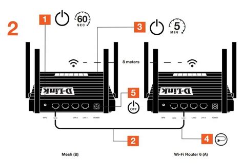 Unifi Wifi 6 Router And Mesh User Manual