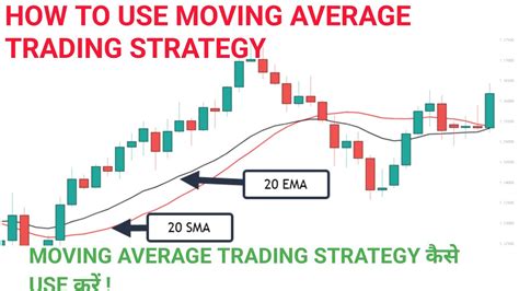 How To Use Moving Average Trading Strategy Moving Average Trading