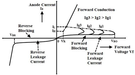 Scr Characteristics Circuit Diagram Scr Silicon Controlled R