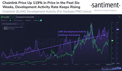 Chainlink Price Analysis Link Looks Bullish Above