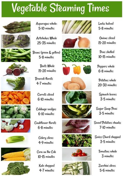 Roasted Vegetables Time Chart - Taka Vegetable