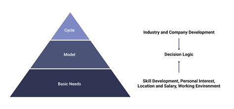 Modeling The Ideal Career Path John So Medium