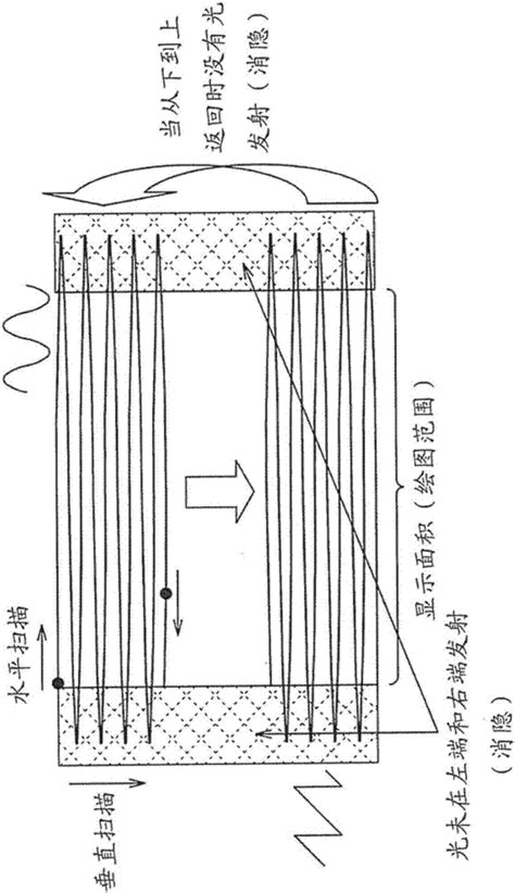 激光驱动电路及驱动方法、投影仪装置和使用激光的装置与流程