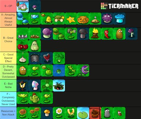 Pvz 1 Tier List In Terms Of Usefulness And Versatility Thoughts Upgraded Plants And Non