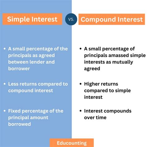 What Are Investable Assets Way To Diversify Your Wealth Focus