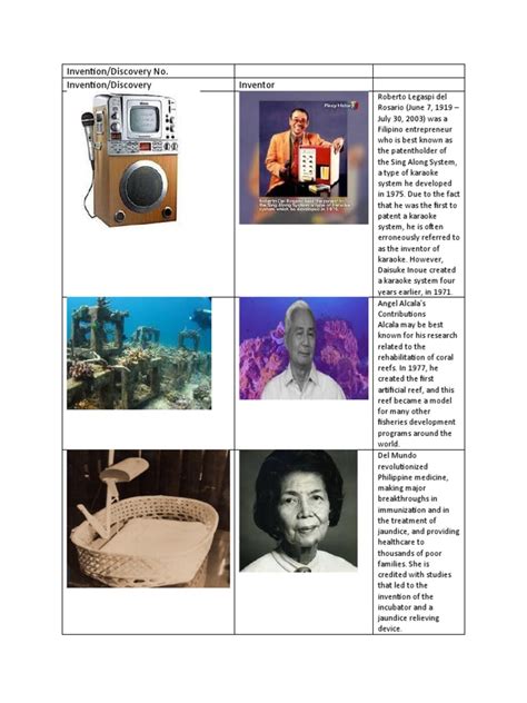 Filipino Inventors | PDF