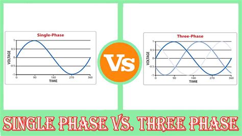 Three Phase Vs Single Phase Wiring