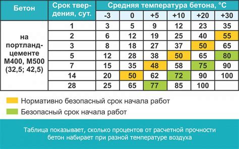 Сколько сохнет наливной пол: время высыхания различных составов
