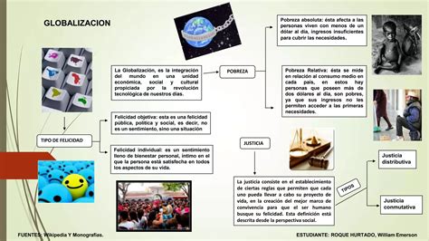 Infograma Globalizacion PPT Descarga Gratuita