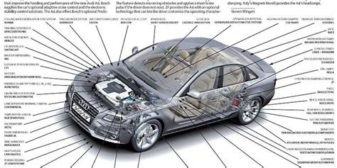 Audi Spare Parts Suppliers | Reviewmotors.co