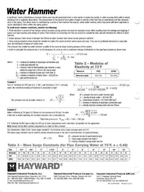 (PDF) Water Hammer Explained - DOKUMEN.TIPS