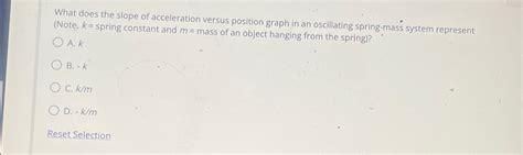 What does the slope of acceleration versus position | Chegg.com