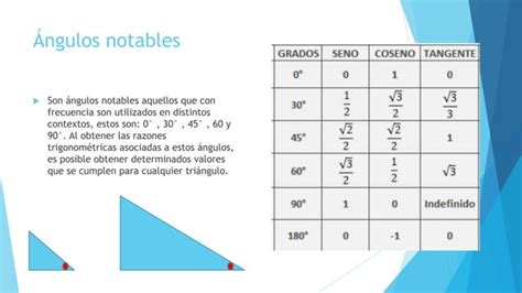 Ppt Razones Trigonom Tricas Definiciones Y Ejemplos Ppt