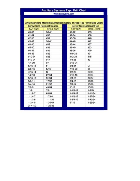 Roll Tap Drill Chart