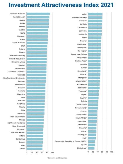 San Juan Se Consolid Como La Regi N De Am Rica Latina M S Atractiva Para Las Inversiones