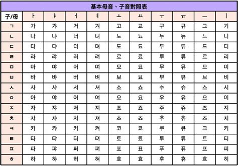 不藏私告訴你！4點「韓文40音」快速學習秘訣，初心者也能輕鬆上手！｜popdaily 波波黛莉