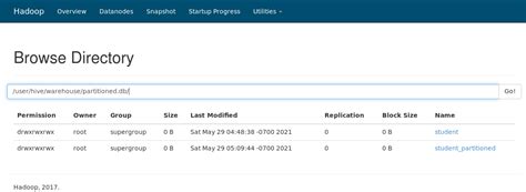 HIVE – A Data Warehouse in HADOOP | HIVE Storage Structure