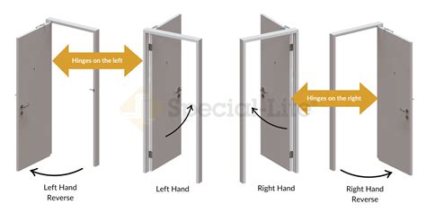 How To Determine Door Handing A Comprehensive Guide