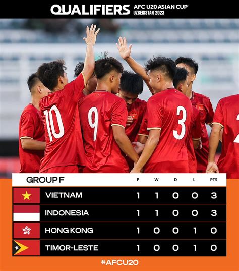 AFC On Twitter RT Afcasiancup Both Southeast Asian Rivals