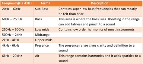 Fundamental Guides To Using Eq Part 1