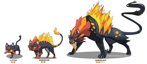 Final Forms Of The Alola Starter Pokemon Leaked MASSIVE SPOILERS