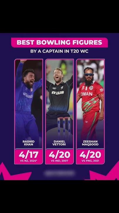 Best Bowling Figures By A Captain In T20 World Cup 😱🔥 T20worldcup