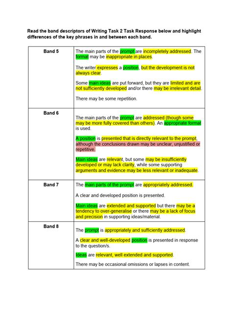 Ielts Writing Task 2 Band Descriptors Task Response Pdf