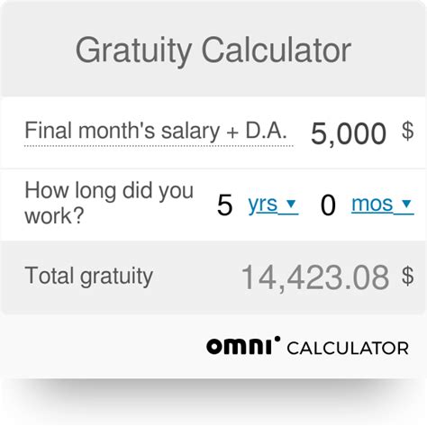 Wage Calculator Omni Dann Salary