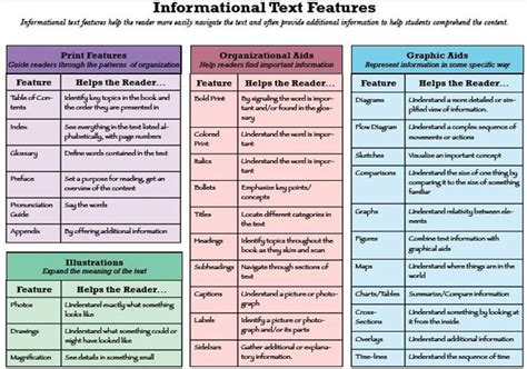 References - Nonfiction Text Comprehension