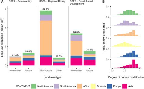 Habitat Destruction Graphs