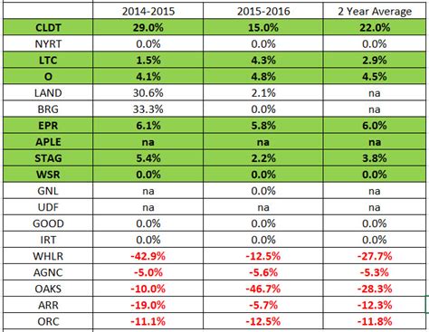 Monthly Dividend-Paying REITs Without Sticker Shock | Seeking Alpha