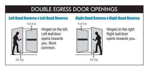 How To Determine A Door Swing How To Hand A Door Laforce