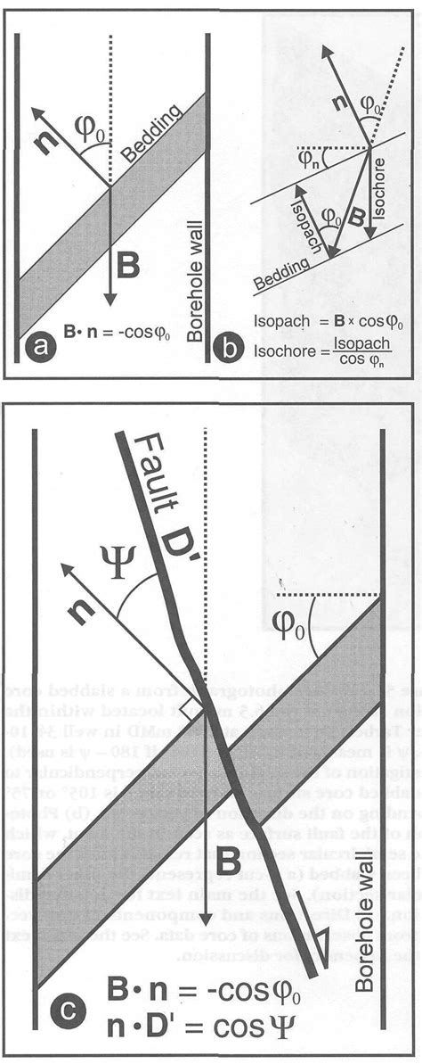 a, b) Schematic diagram showing the relationship between parameters ...