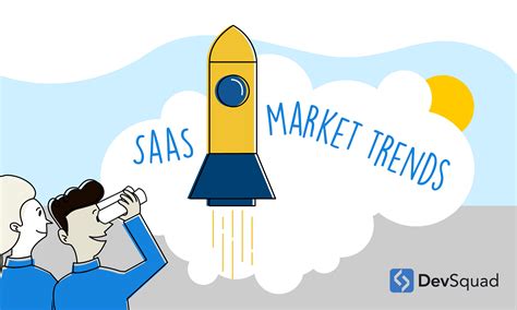 Top Saas Market Trends For